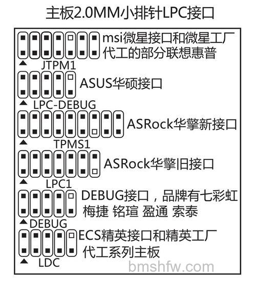主板诊断卡怎么使用?详细操作步骤与代码解读