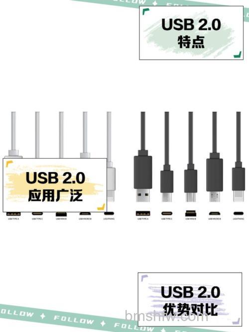 USB3.0兼容2.0吗?一文读懂兼容性与速度问题