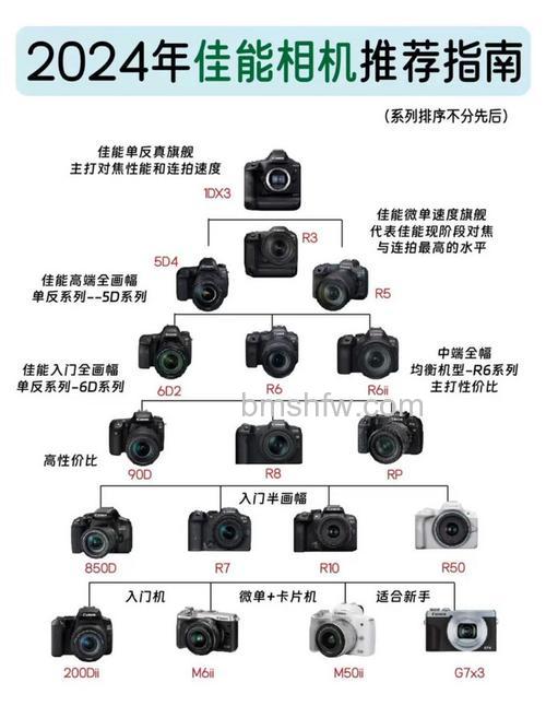 单电相机是什么?特色单电相机选购指南