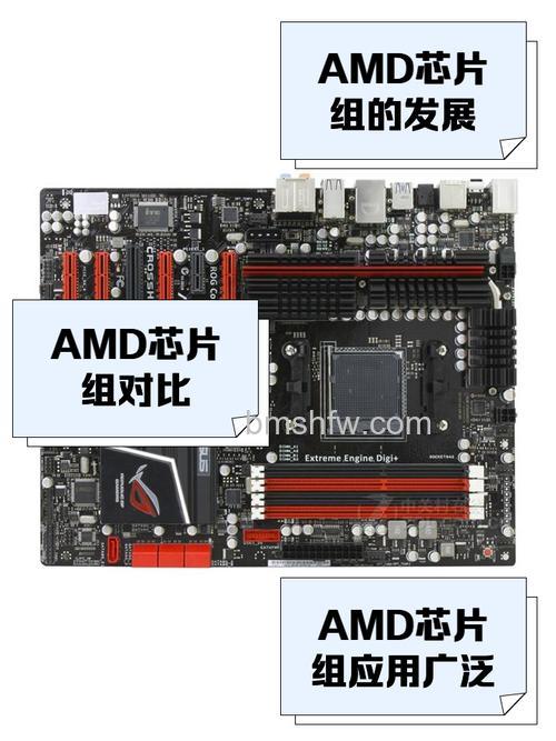 AMD主板芯片组是什么:命名规则与全解析