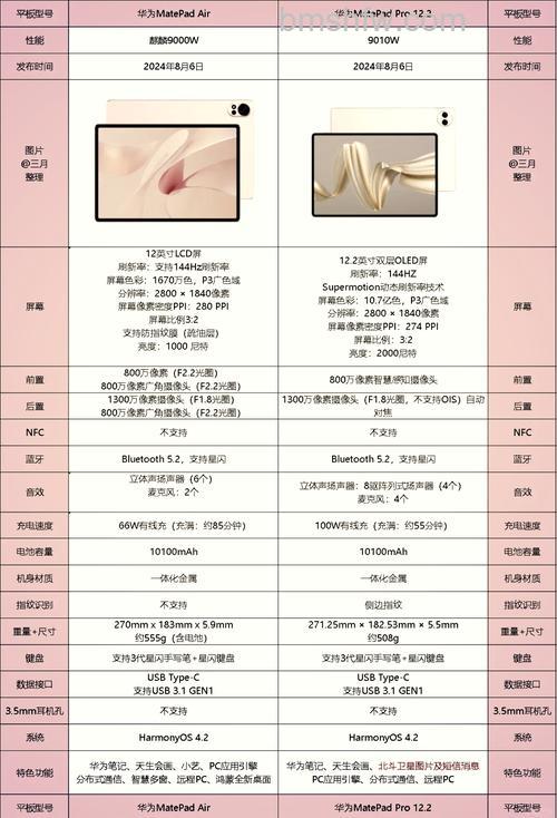 华为MatePad Pro 2有哪些功能?功能说明:多屏协同、键盘、音效与息屏书写
