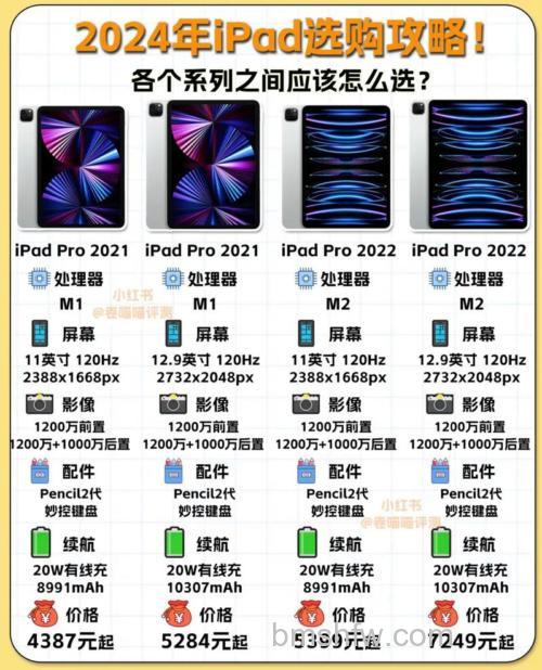 iPad Pro 2021 11寸和12.9寸区别对比:哪个更值得入手?详细参数与选购建议