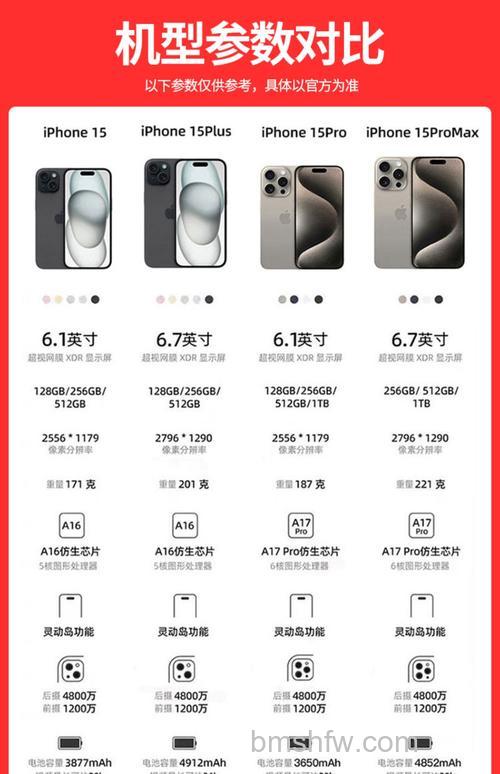 iPhone 15/15 Pro系列销量怎么样?哪款最畅销?【详解】Pro Max成最大推手