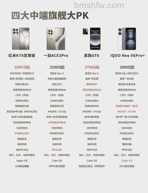 天玑6080和骁龙695有多大的差别?详细参数与性能对比介绍