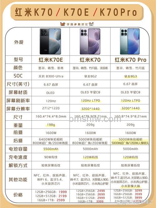 红米K70E什么处理器?天玑8300详细参数介绍