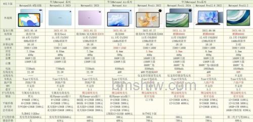 华为MatePad Pro 2和华为MatePad 10.8哪个好？参数对比、区别与购机建议