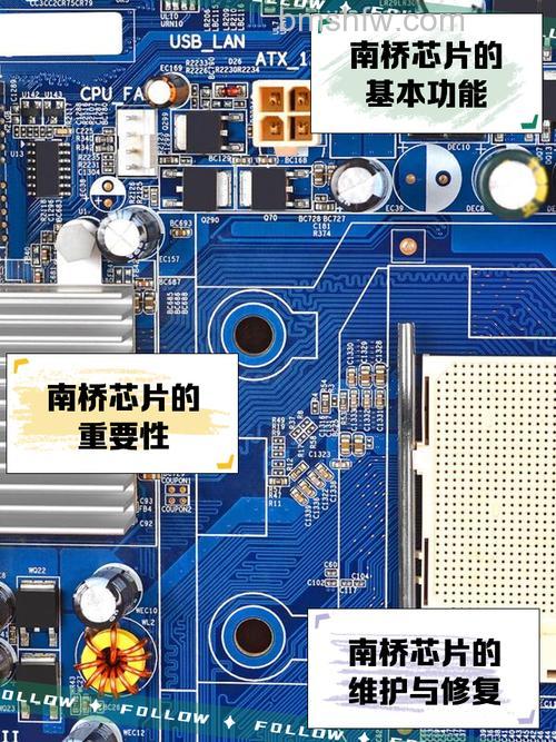 主板上的南北桥有什么区别?北桥芯片与南桥芯片功能详解