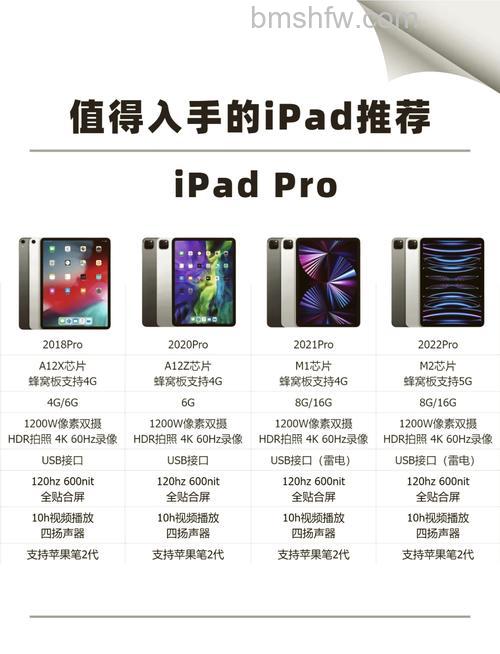 iPad Pro 2021和2020的区别:哪个更值得入手?M1芯片/摄像头/续航全面对比