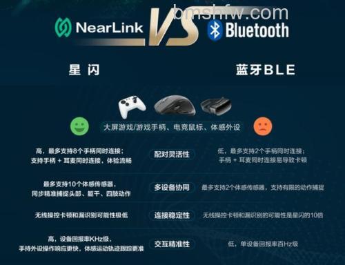 星闪技术与蓝牙技术有什么区别？应用场景、传输速率、功耗与互联性对比【详解】