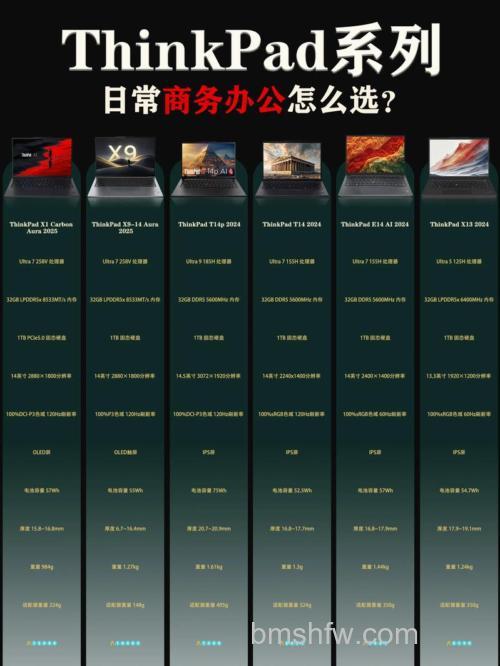 ThinkPad A/G/R/T/X/Z系列如何节省电量?实用技巧与电源管理指南