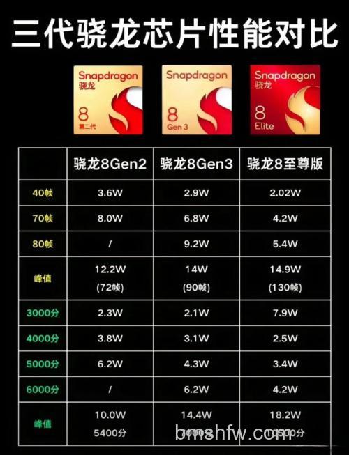 高通骁龙4Gen2和第一代骁龙4有什么不同?详解区别