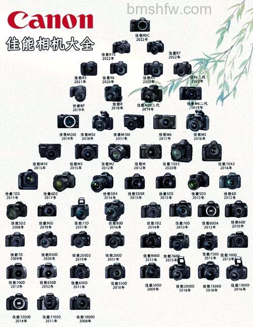 佳能EOS是什么意思?佳能EOS型号推荐与选购误区全解析