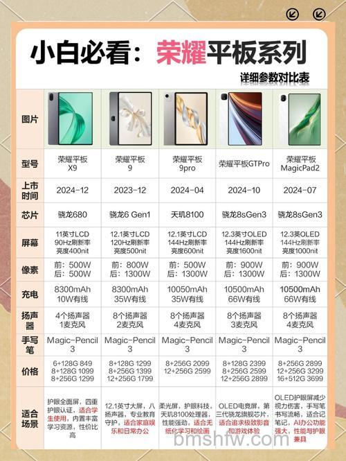 荣耀平板7和荣耀平板6的区别是什么?哪款性价比更高?参数对比