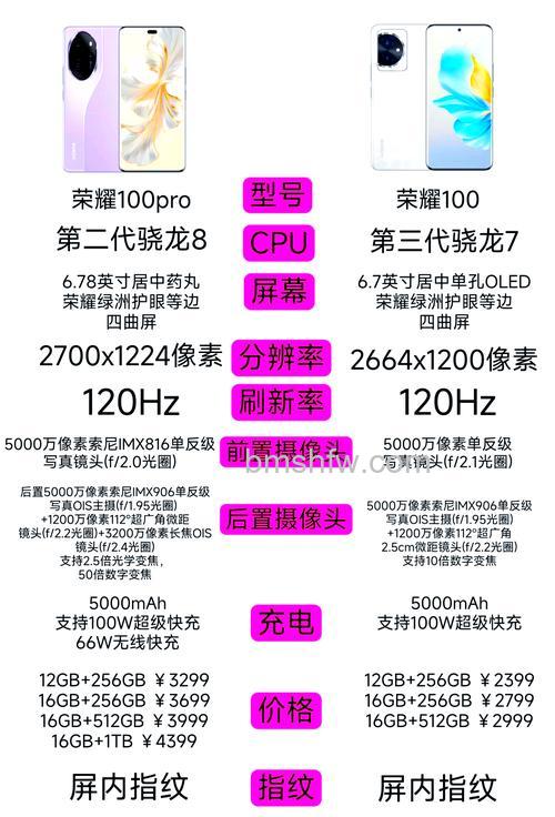 荣耀100gt和荣耀100pro区别是什么?荣耀100gt和荣耀100pro区别介绍详解