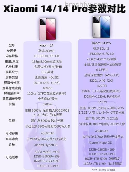 小米14 Pro怎么样?小米14 Pro参数配置详细介绍