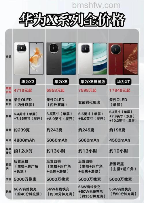 荣耀x50max怎么样？荣耀x50max配置介绍详解