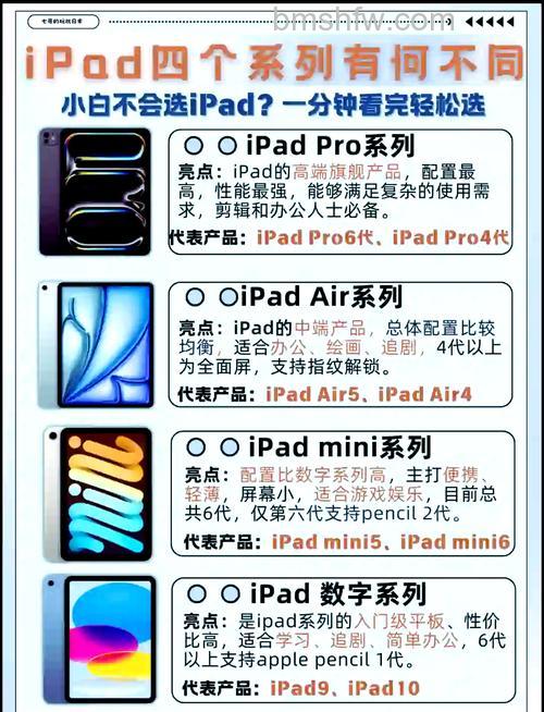 平板电脑和笔记本哪个好?平板电脑和笔记本有什么区别详解