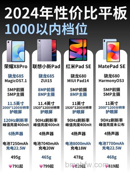 平板电脑屏幕类型有哪些?平板电脑屏幕类型介绍详解