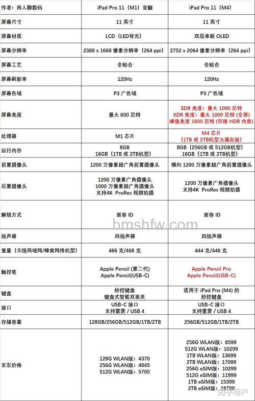 iPad Pro内存有多大?iPad Pro配置介绍详解