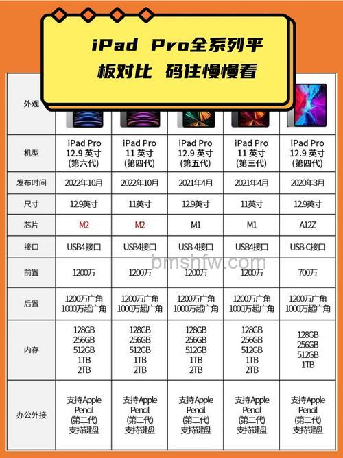 9.7英寸iPad Pro和新iPad哪个好?iPad Pro和新iPad对比详细介绍