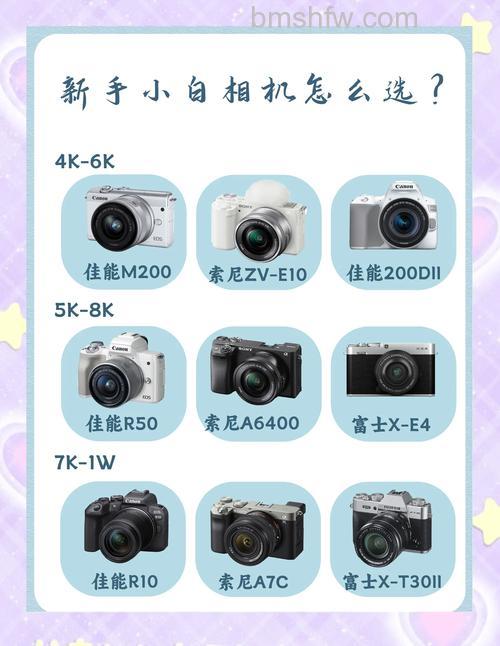 智能分享相机有哪些?热门智能分享相机推荐