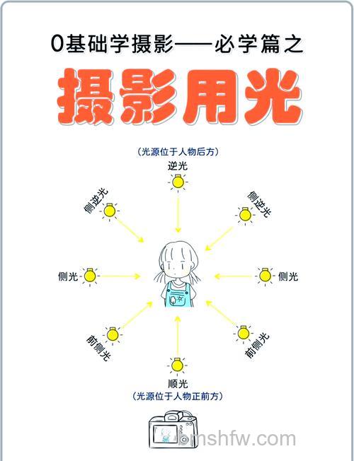 微型风景摄影如何用光?日出日落、阴天暮光与正午光线技巧全解析