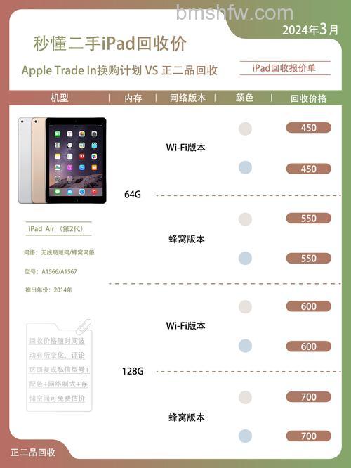 iPad Air2国行多少钱?iPad Air2国行售价介绍【详解】