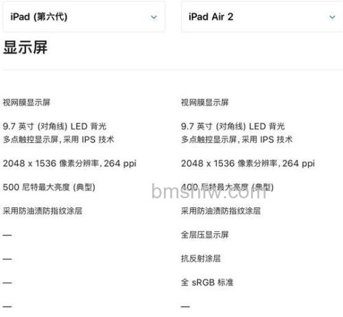 iPad Air2有哪些优势?iPad Air2优势介绍【详解】