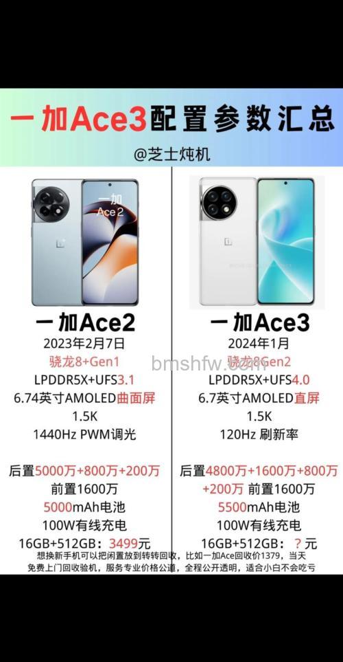 一加ace3参数怎么样?一加ace3参数配置详解