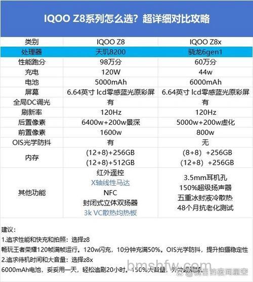 iQOO Z8测试分数是多少?iQOO Z8测试分数介绍【详解】