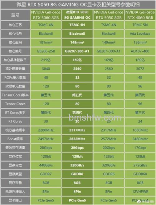 显卡怎么区分级别:入门、中端、高端全面解析