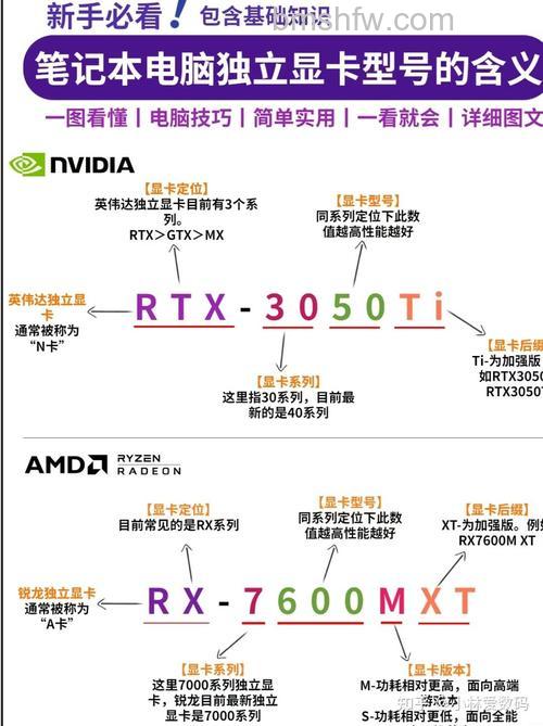 独立显卡怎么选：从品牌、类型到性能等级的完整选购指南