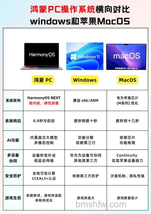 鸿蒙4.0和iOS17哪个更厉害?鸿蒙4.0和iOS17对比【详解】