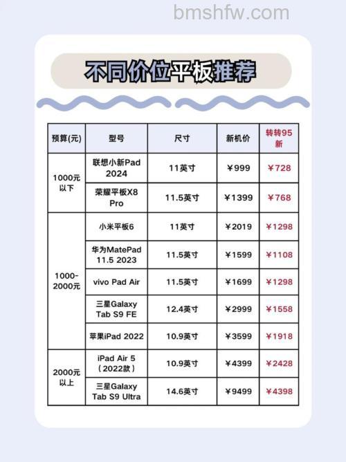 iPad3价格如何？iPad3价格详细介绍【详解】