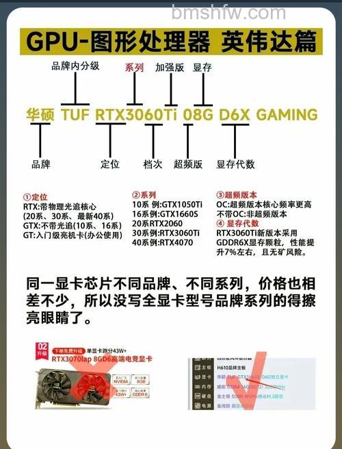 显卡的分类有哪些?显卡作用详细介绍