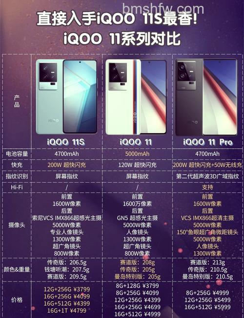 iQOO 11s和iQOO 11 Pro哪个好?iQOO 11s和iQOO 11 Pro对比【详解】
