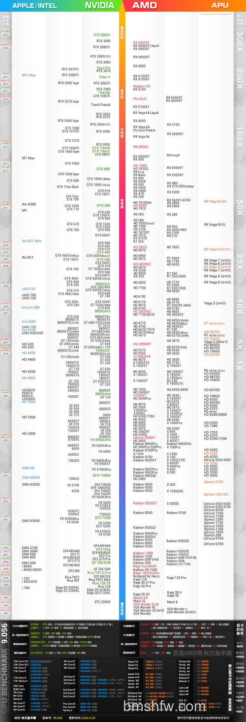 AMD显卡与NVIDIA显卡区别:一文看懂N卡和A卡怎么选