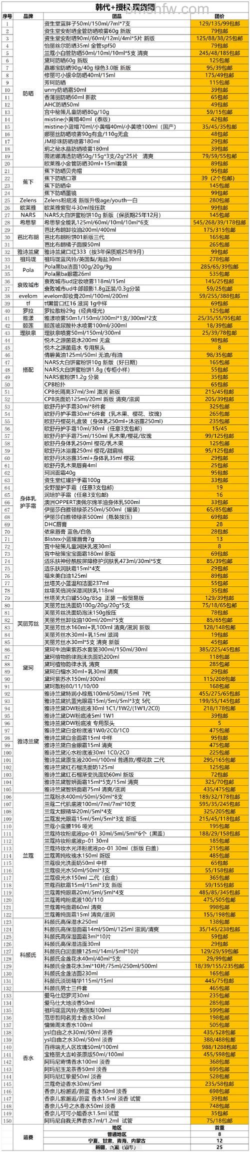 柯达C1530多少钱?柯达C1530参数与性能介绍