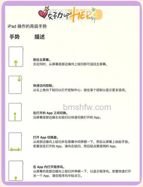 iPad3达人速成法：iPad3使用技巧介绍【详解】