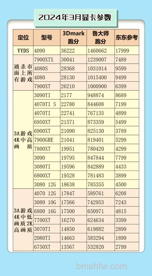 显卡1050和1050Ti的性能区别到底有多大?