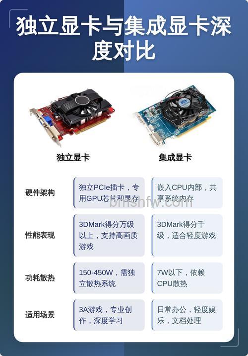 集成显卡与独立显卡:性能、空间与成本选择指南