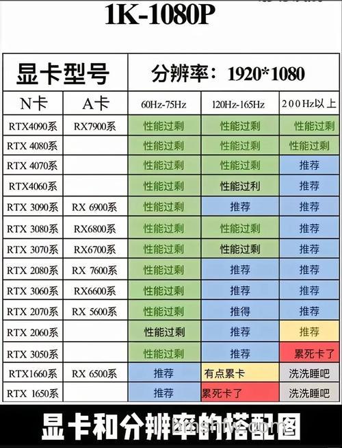 2K显示器对显卡的要求：日常使用与游戏需求详解
