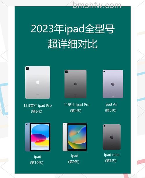 iPad3和iPad2有什么区别?iPad3和iPad2对比介绍【详解】