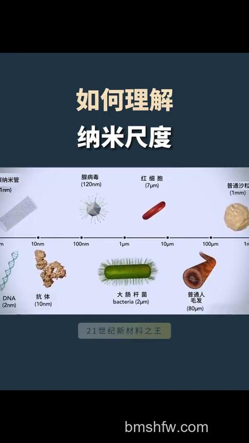 纳米是什么?详解纳米技术含义与三大概念