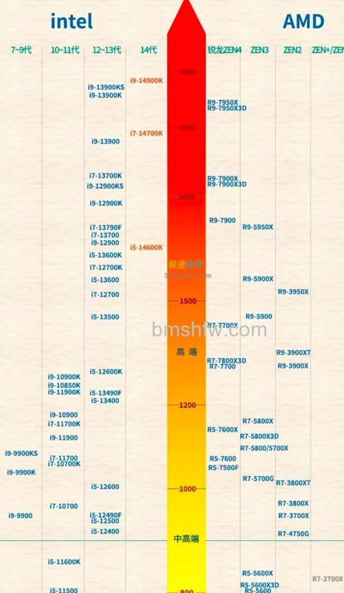 GDDR3和GDDR5显卡性能差距详解:显存类型如何影响游戏体验