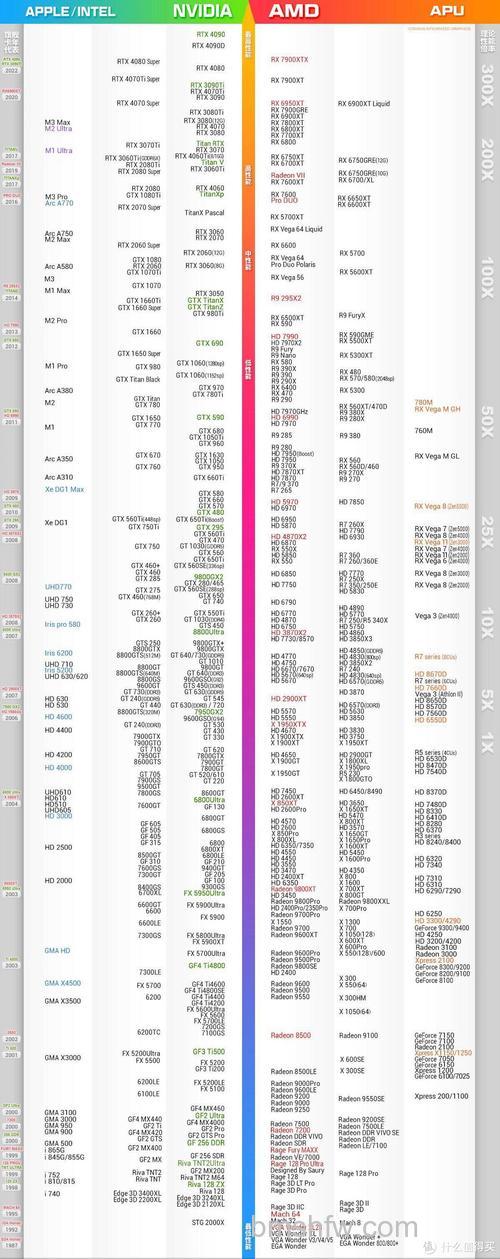 入门级显卡之王是哪款?RX 550与GT 1030全方位对比详解