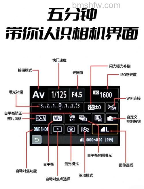 数码相机如何选择合适的分辨率?分辨率与价格平衡、CCD像素、使用场景全攻略