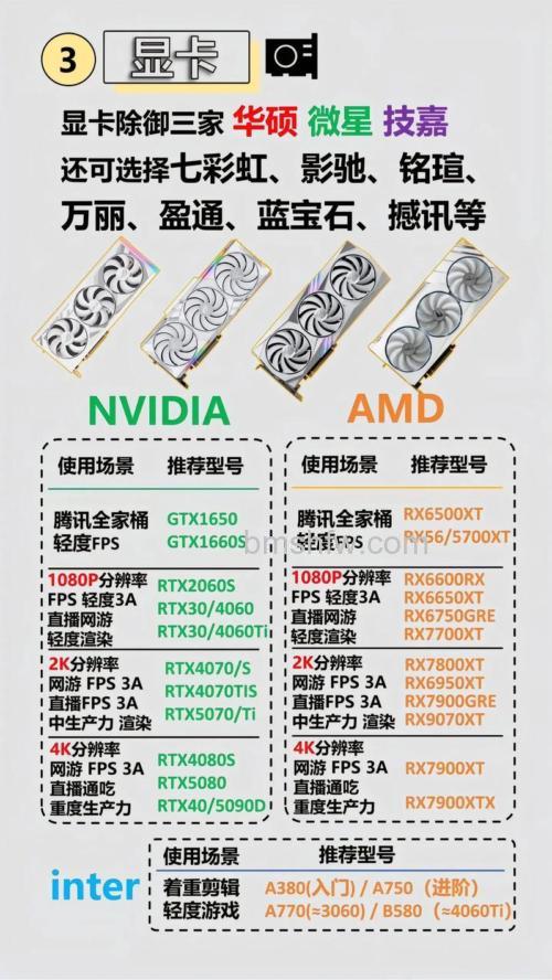 显卡选购指南：从GPU到显存，看懂N卡与A卡的本质