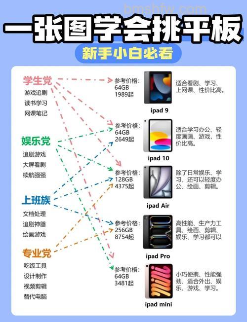 平板电脑怎么选购?平板电脑选购方法【详解】