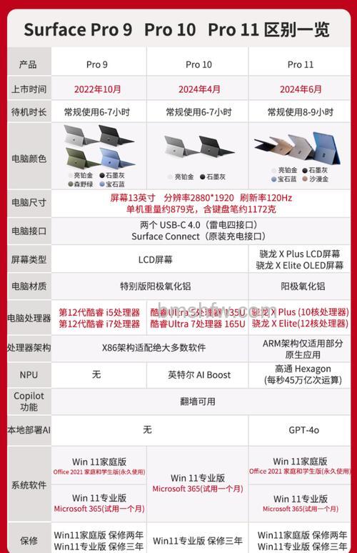 什么是真正的PC平板二合一?PC平板电脑二合一优缺点【详解】